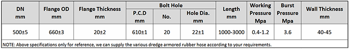 Main Technical Parameter of DN500 Dredging Armored Rubber Hose.png